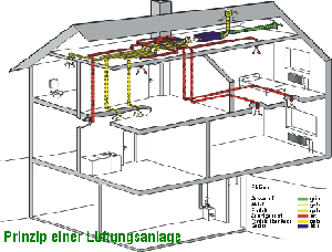 Raumlftung